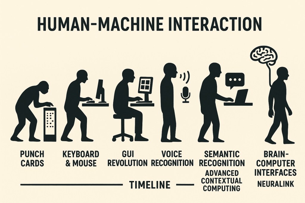 The Evolution of Human-Machine&nbsp;Interaction